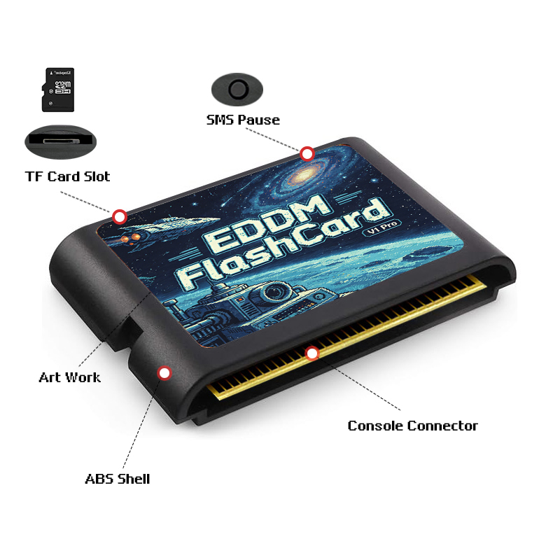 Игровой картридж 3000 в 1 EDMD – обзор и цена Retro Gaming Setup
