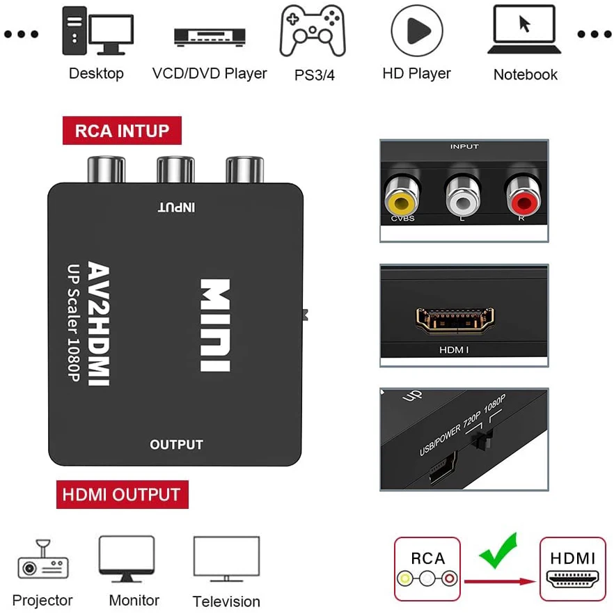Конвертер AV RCA в HDMI 1080P  – обзор и цена Retro Gaming With Projector
