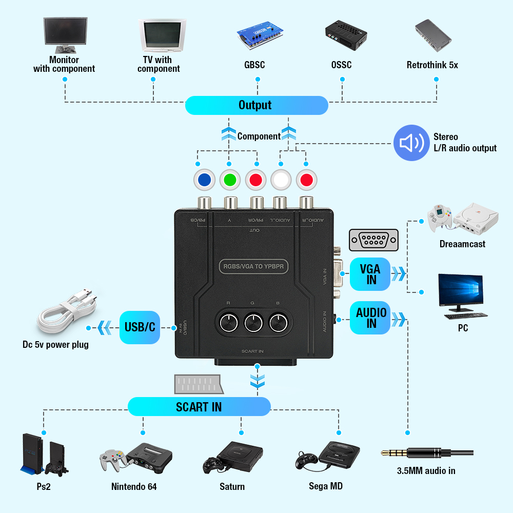 Конвертер RGBS VGA в YPBPR, ви – обзор и цена Retro Gaming Setup